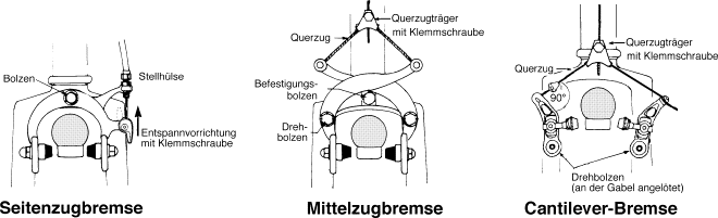 Verschiedene Bremsentypen